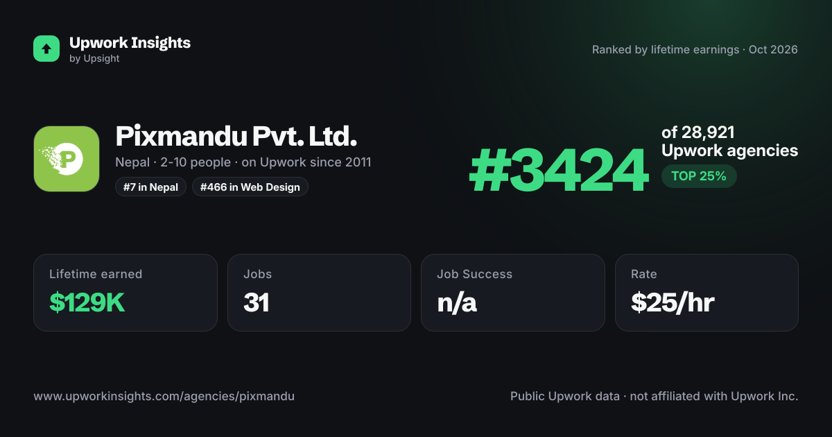 Pixmandu Pvt. Ltd. share card