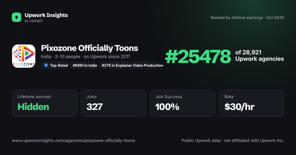 Pixozone Officially Toons share card