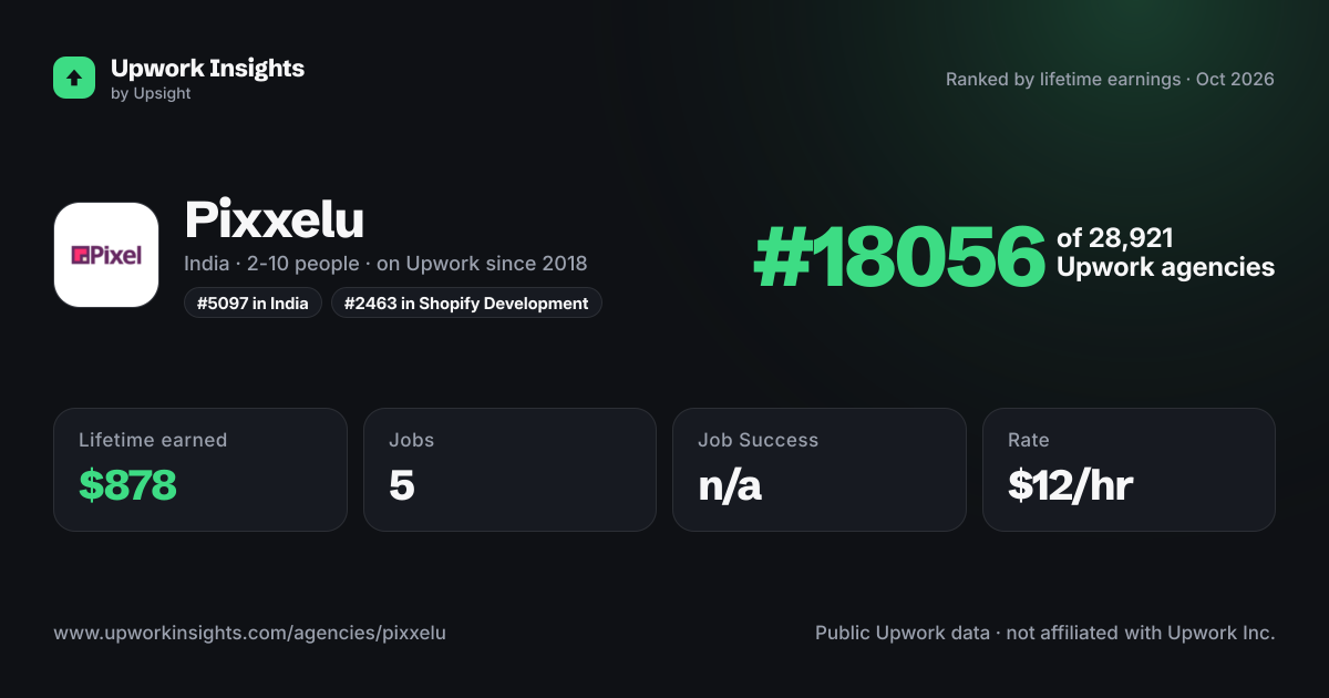 Pixxelu share card