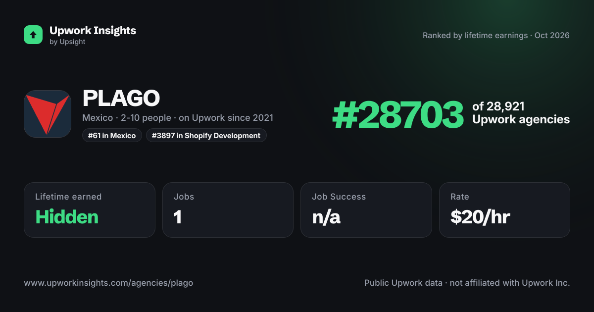 PLAGO share card