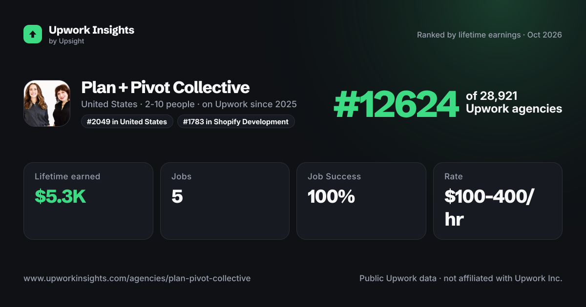 Plan + Pivot Collective share card