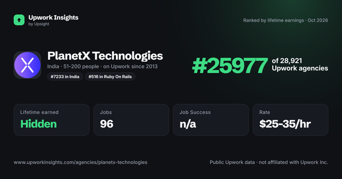 PlanetX Technologies share card