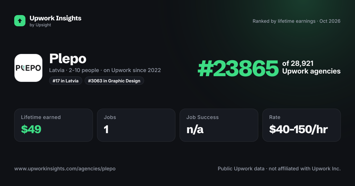 Plepo share card