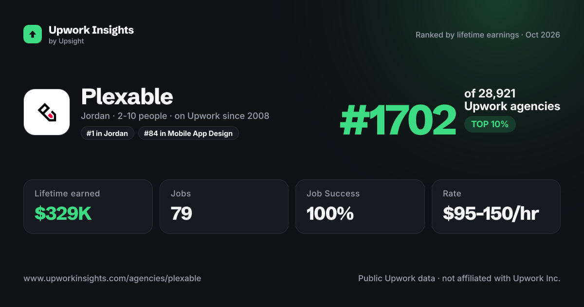 Plexable share card