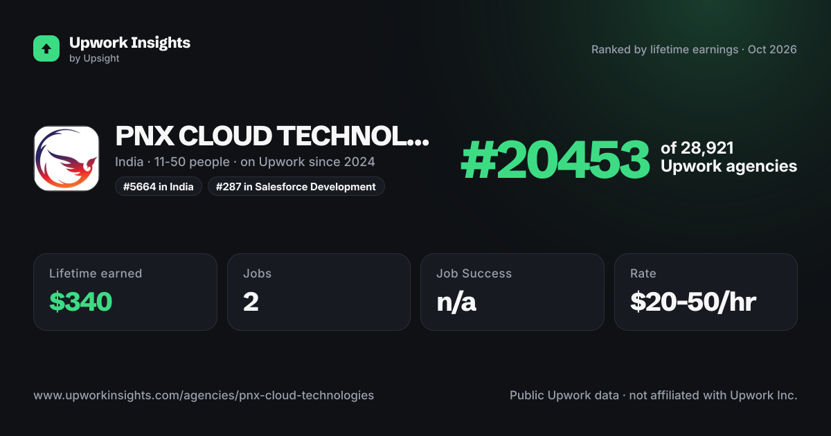 PNX CLOUD TECHNOLOGIES share card