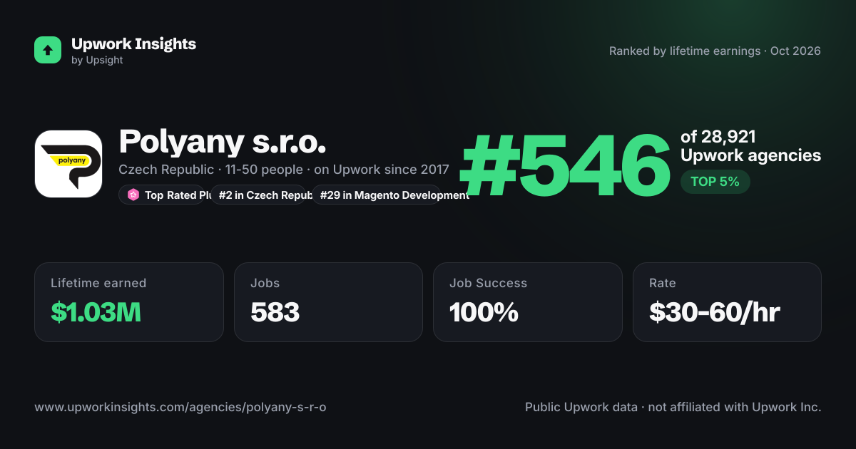 Polyany s.r.o. share card