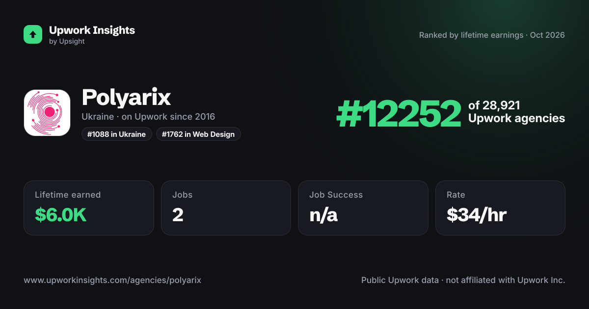 Polyarix share card
