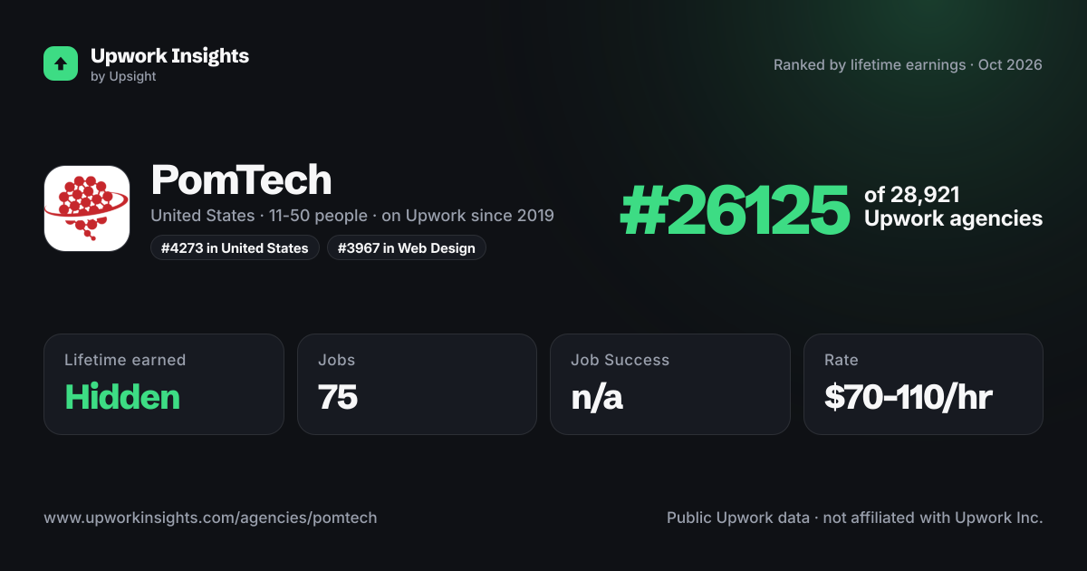 PomTech share card
