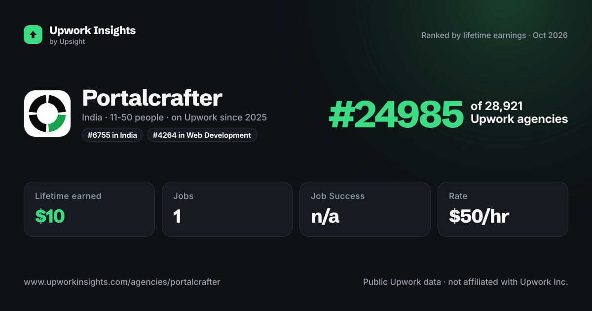 Portalcrafter share card