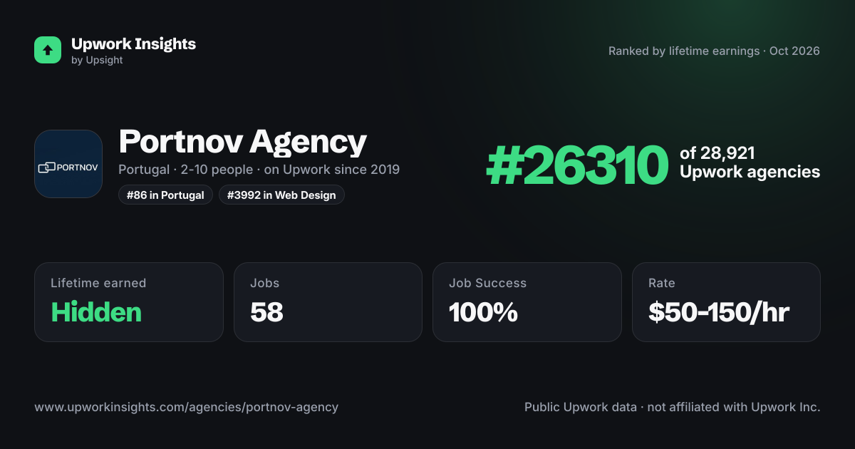 Portnov Agency share card