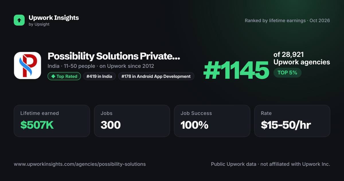Possibility Solutions Private Limited share card