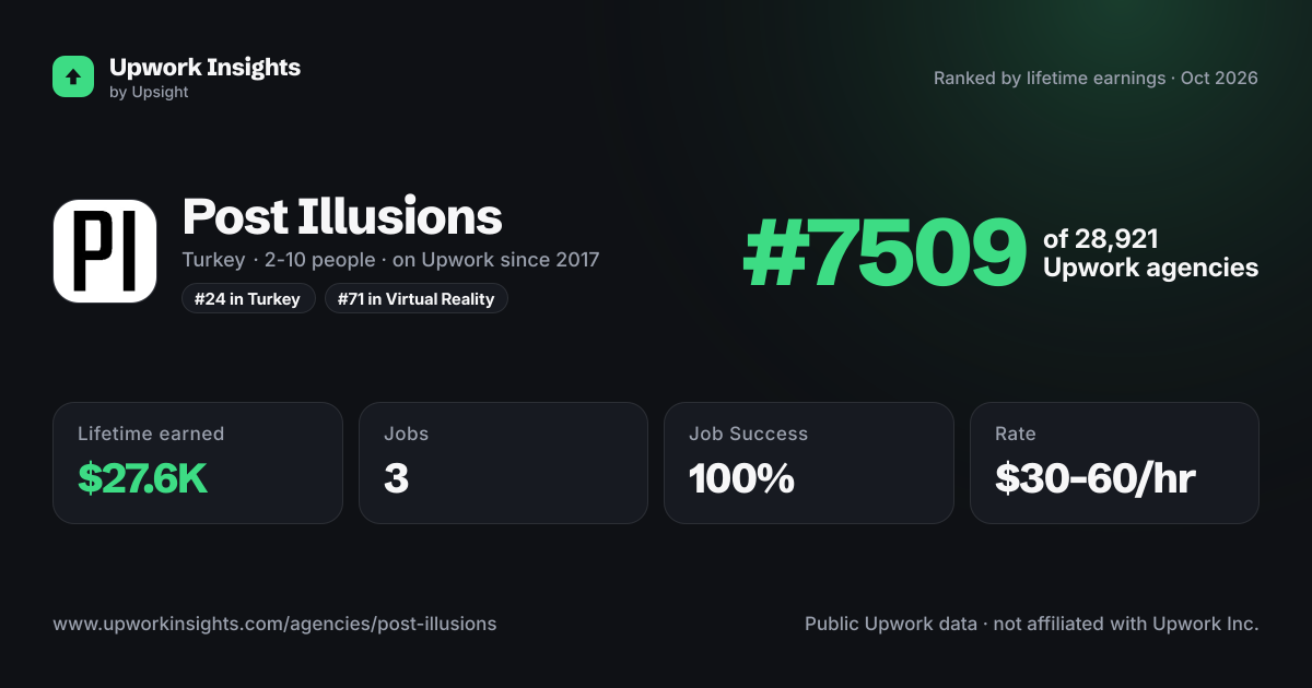 Post Illusions share card