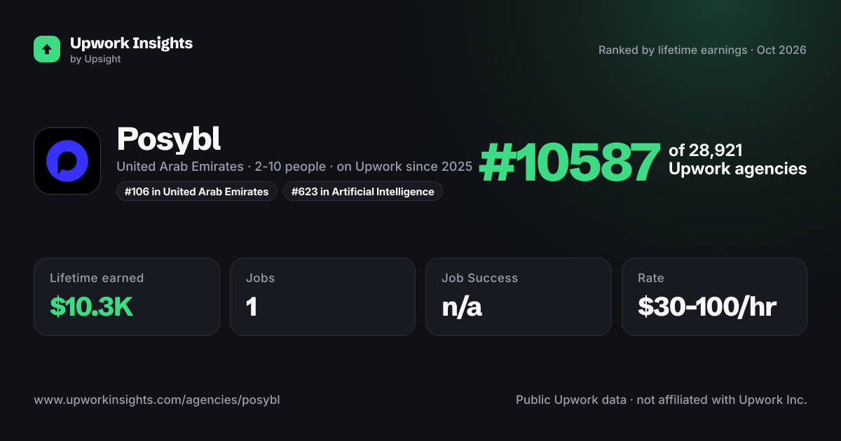 Posybl share card