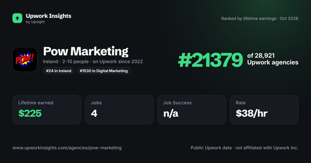 Pow Marketing share card