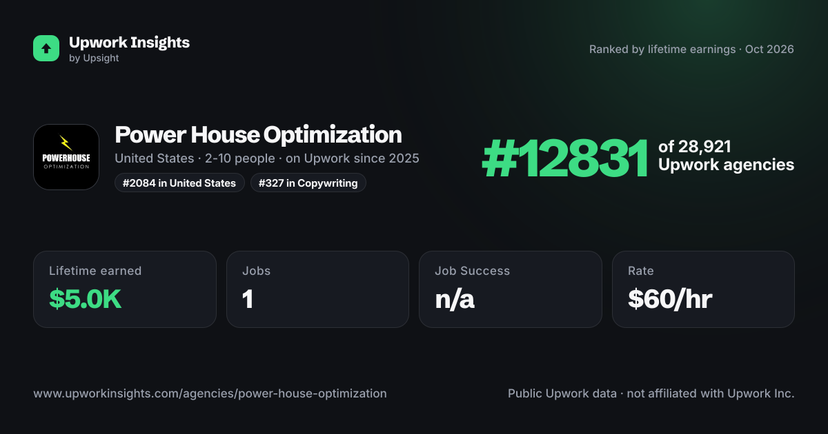Power House Optimization share card