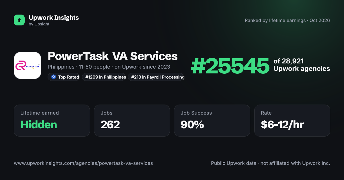 PowerTask VA Services share card