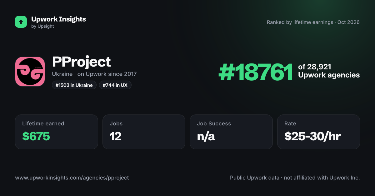 PProject share card