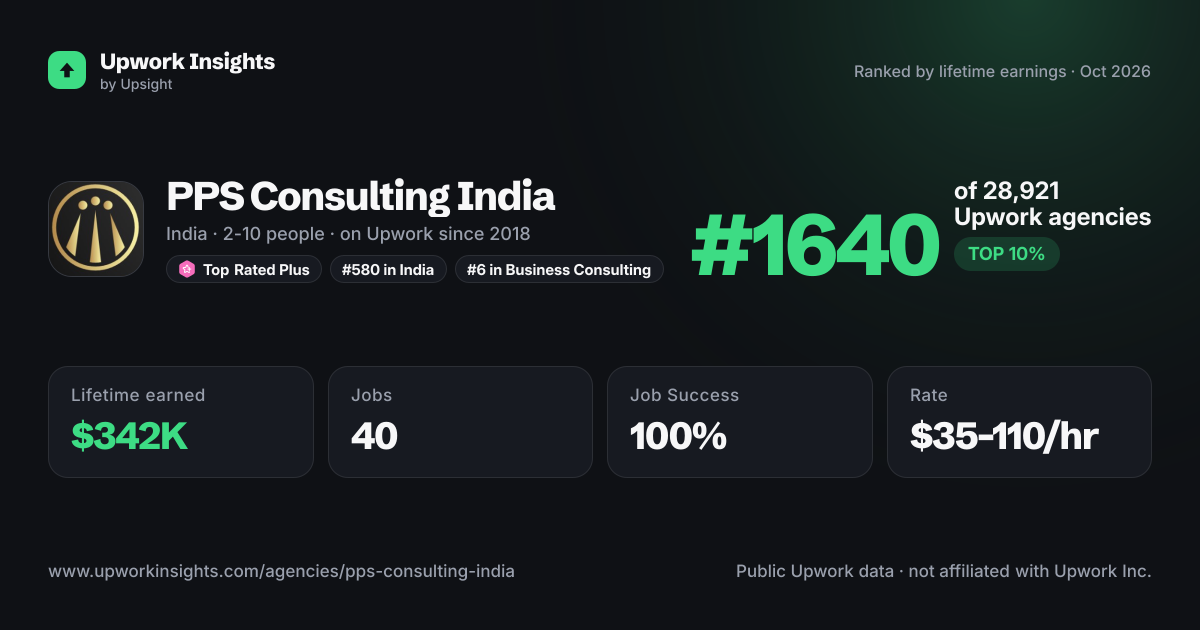 PPS Consulting India share card