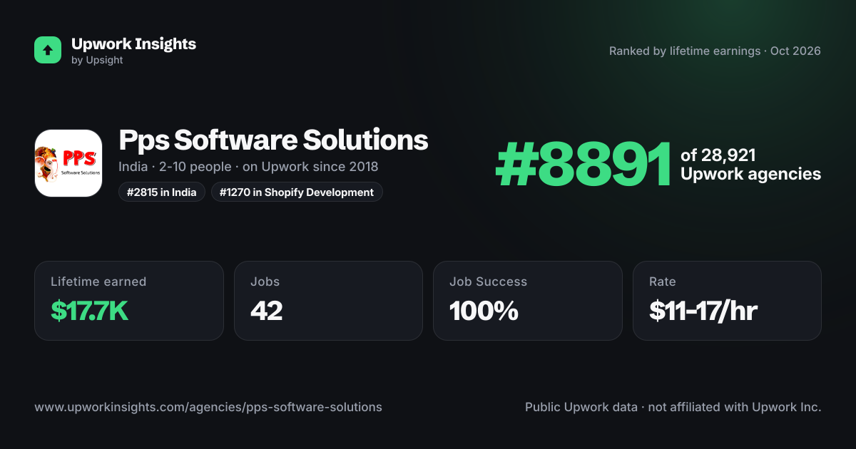 Pps Software Solutions share card