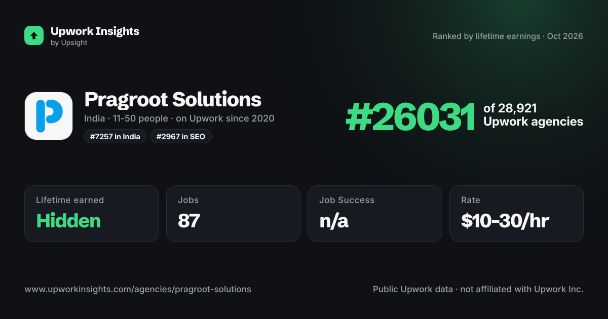 Pragroot Solutions share card