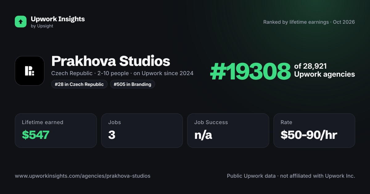 Prakhova Studios share card