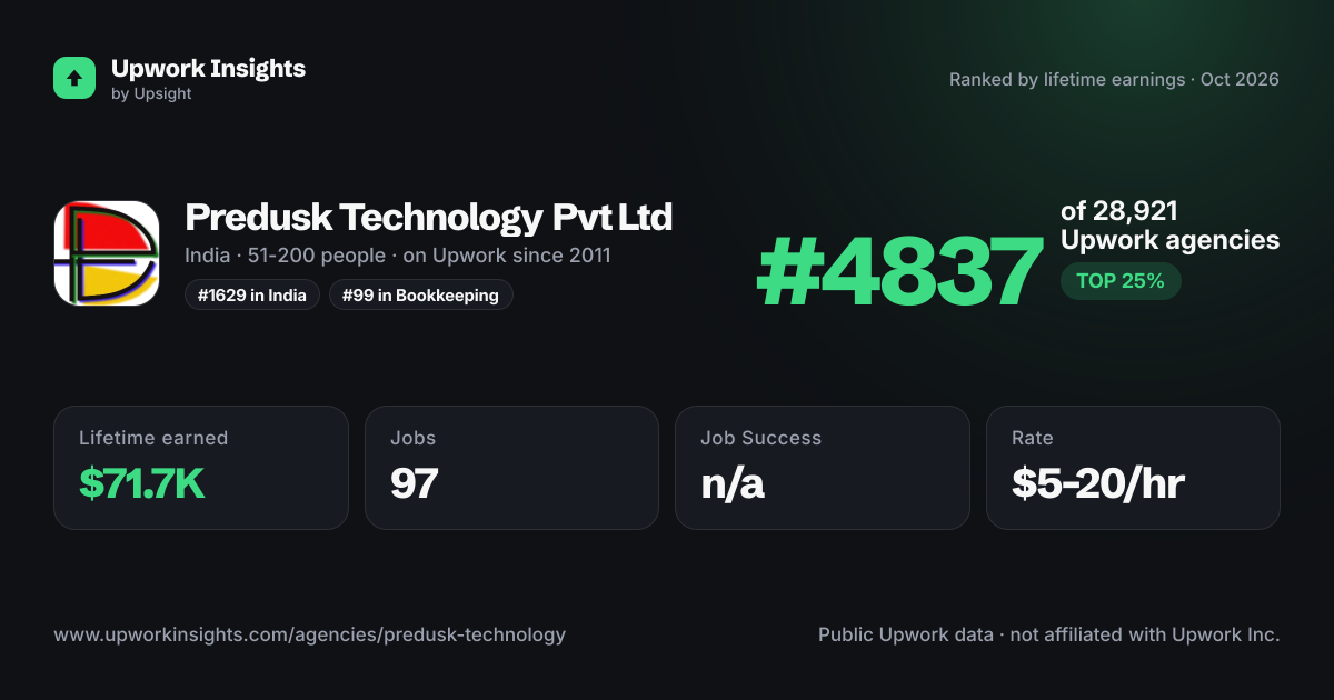 Predusk Technology Pvt Ltd share card