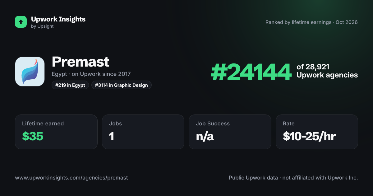 Premast share card