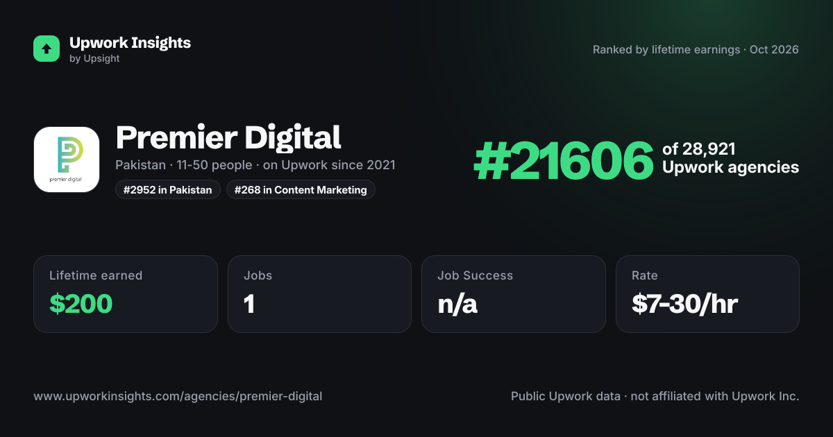 Premier Digital share card