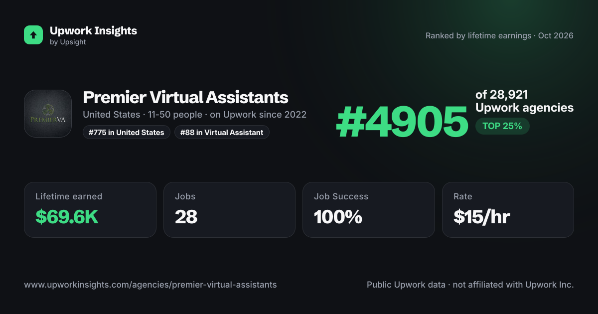 Premier Virtual Assistants share card