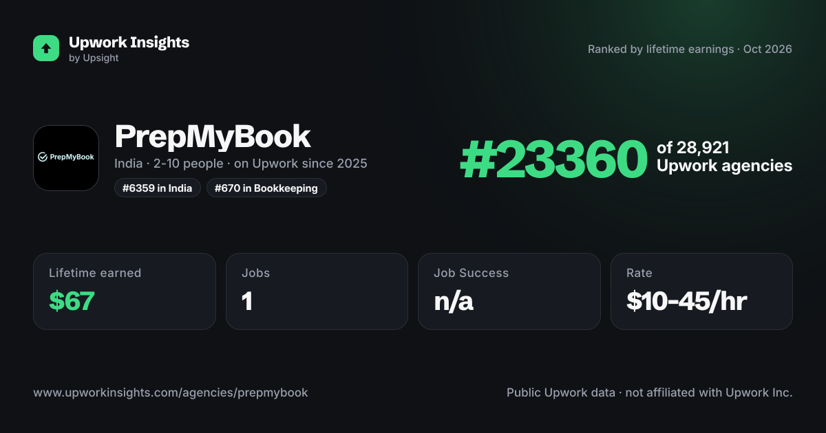 PrepMyBook share card