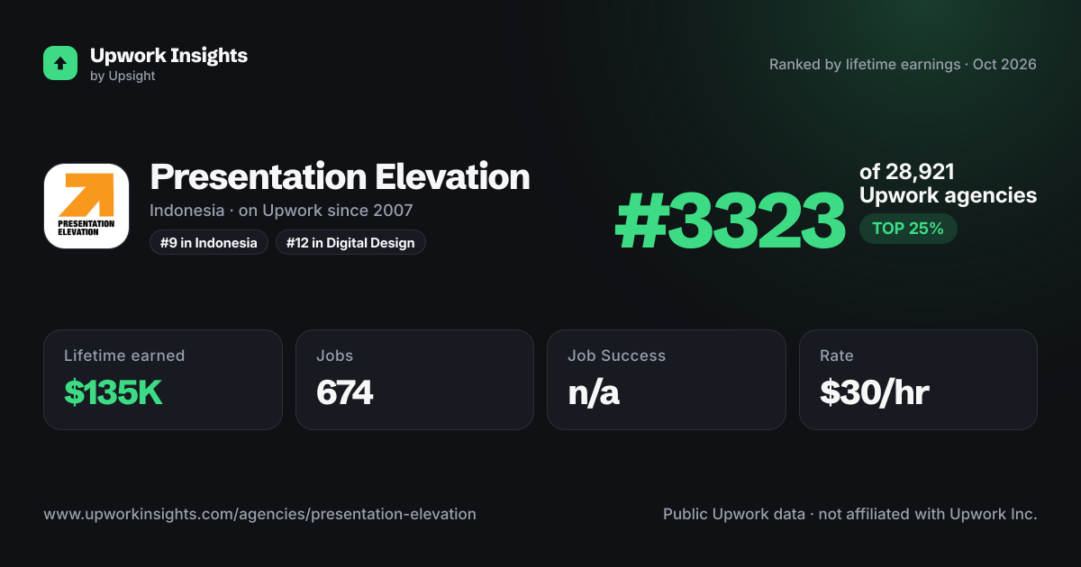 Presentation Elevation share card
