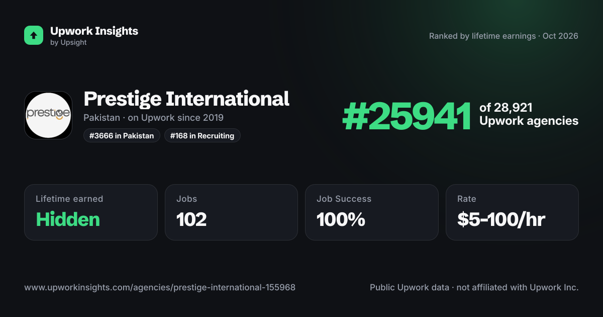 Prestige International share card