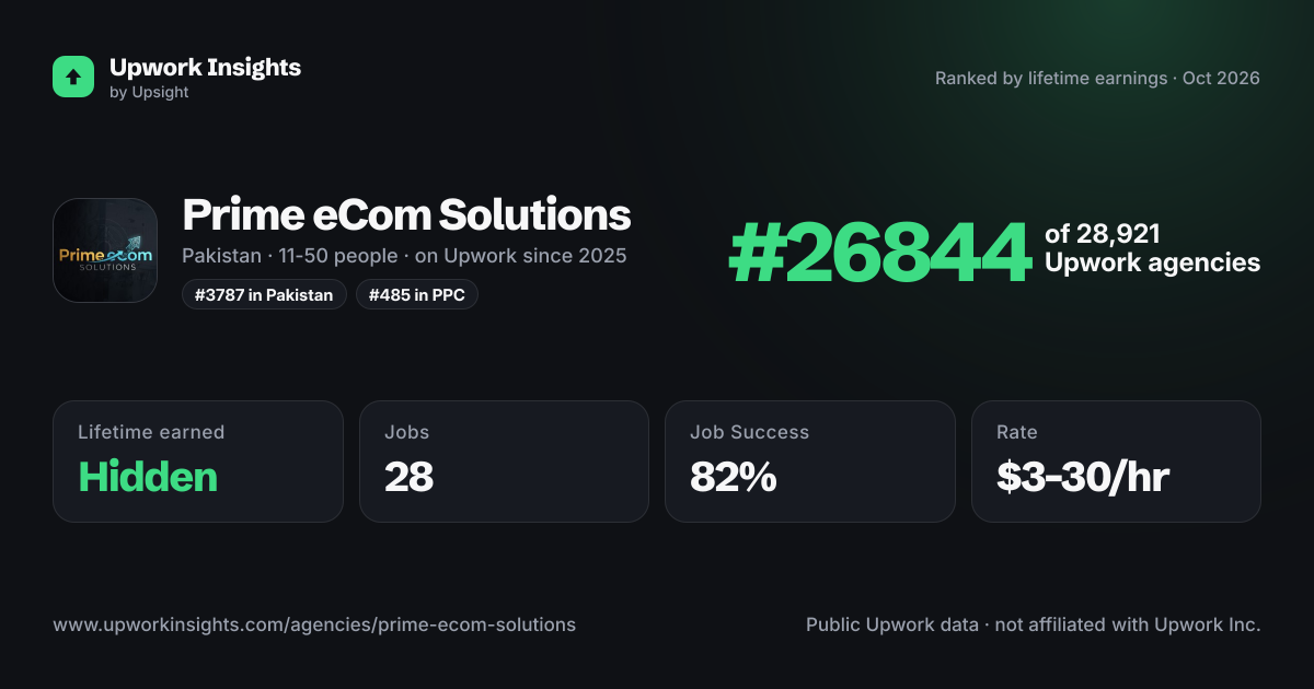 Prime eCom Solutions share card