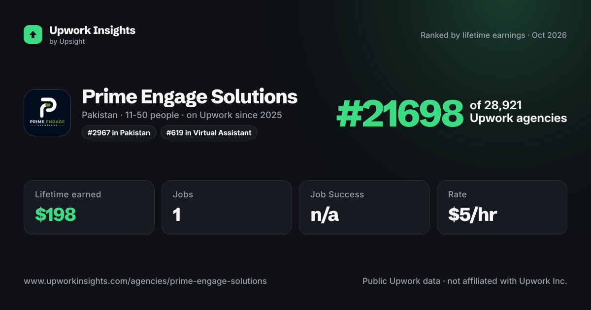 Prime Engage Solutions share card