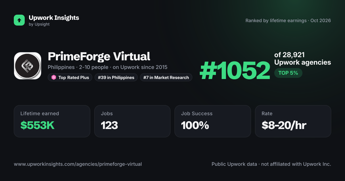 PrimeForge Virtual share card