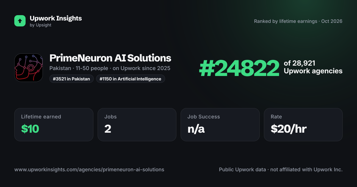 PrimeNeuron AI Solutions share card