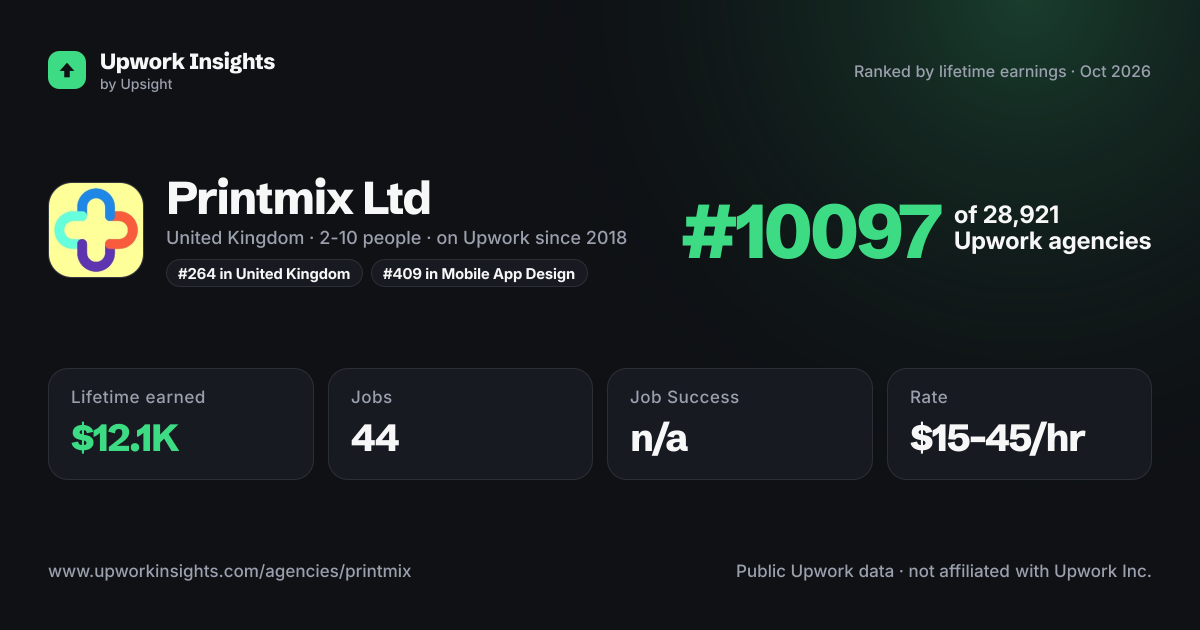 Printmix Ltd share card