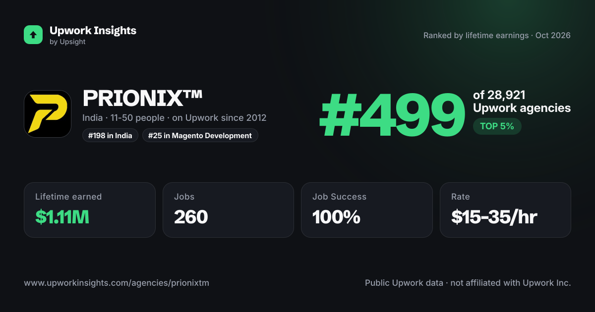 PRIONIX™ share card