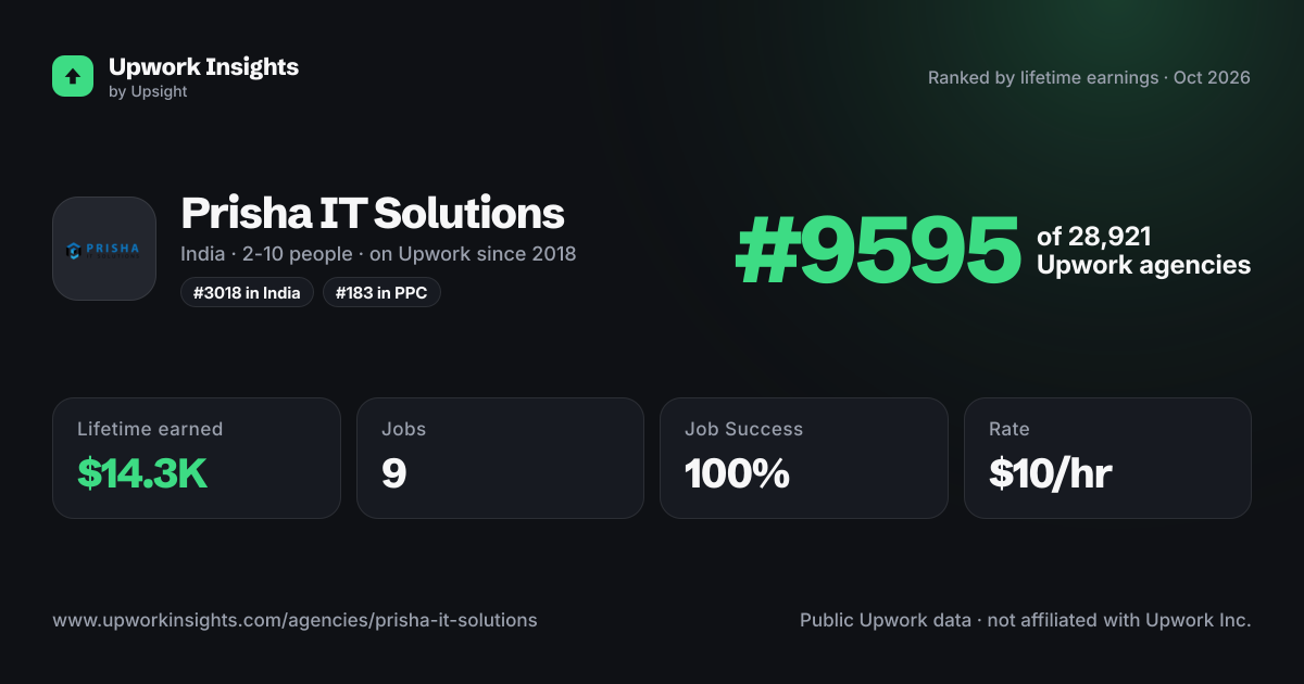 Prisha IT Solutions share card