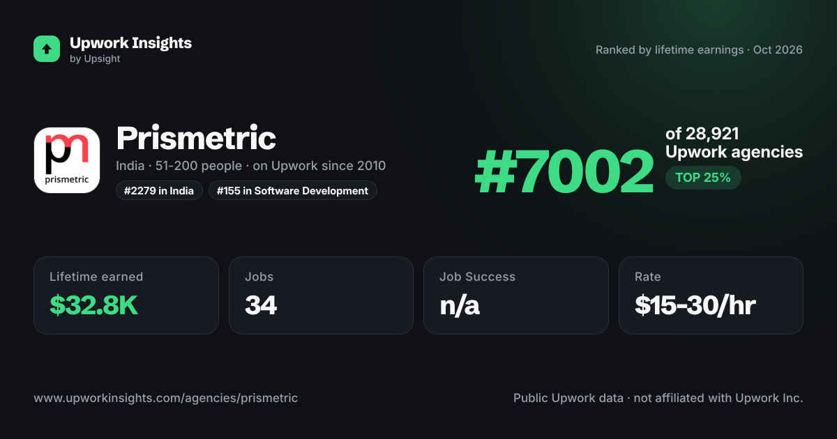 Prismetric share card