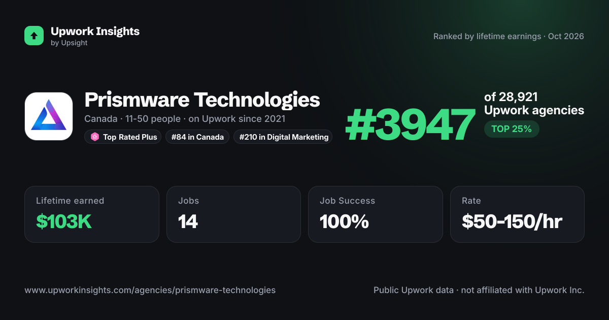 Prismware Technologies share card