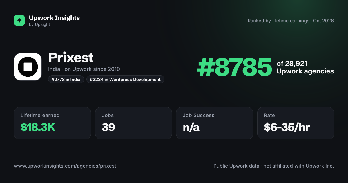 Prixest share card