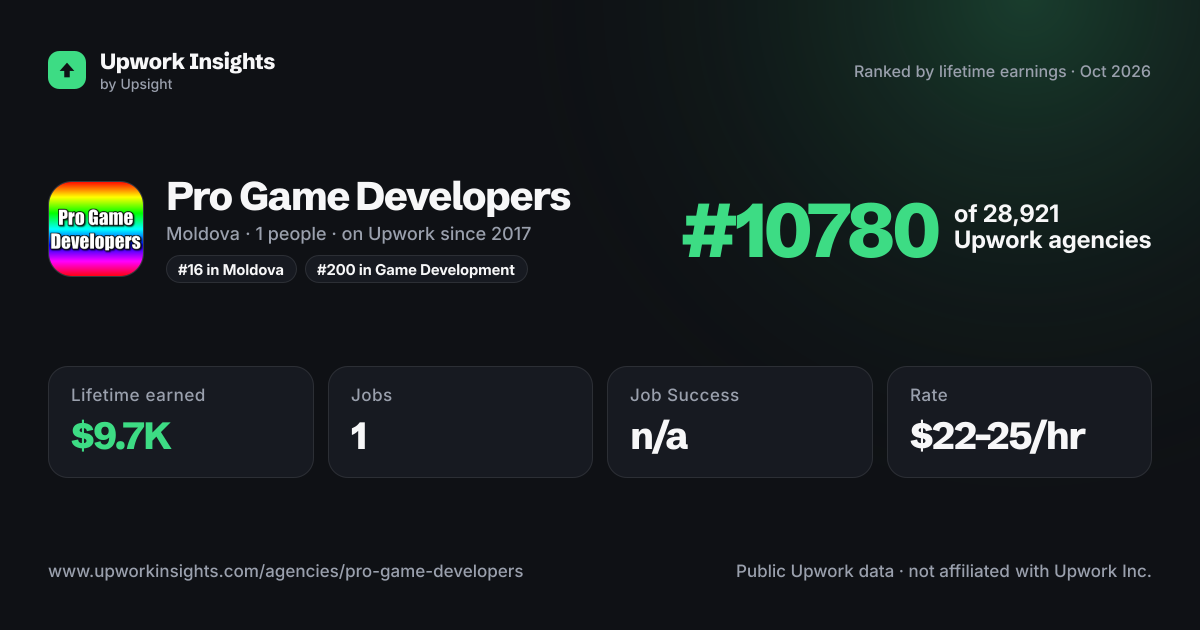 Pro Game Developers share card
