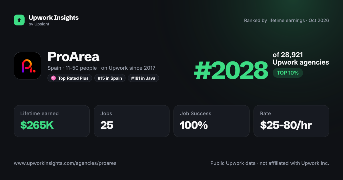 ProArea share card