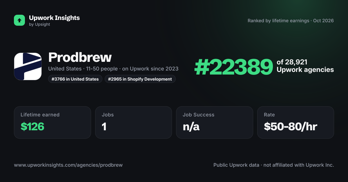 Prodbrew share card