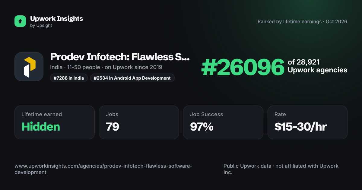 Prodev Infotech: Flawless Software Development share card
