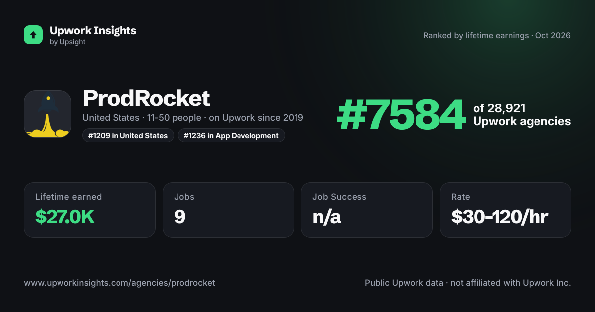 ProdRocket share card