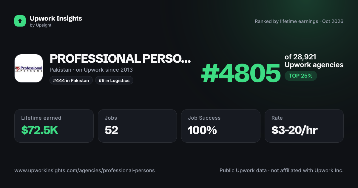 PROFESSIONAL PERSONS share card