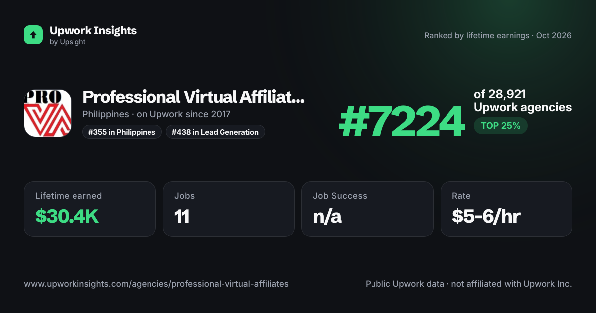 Professional Virtual Affiliates share card