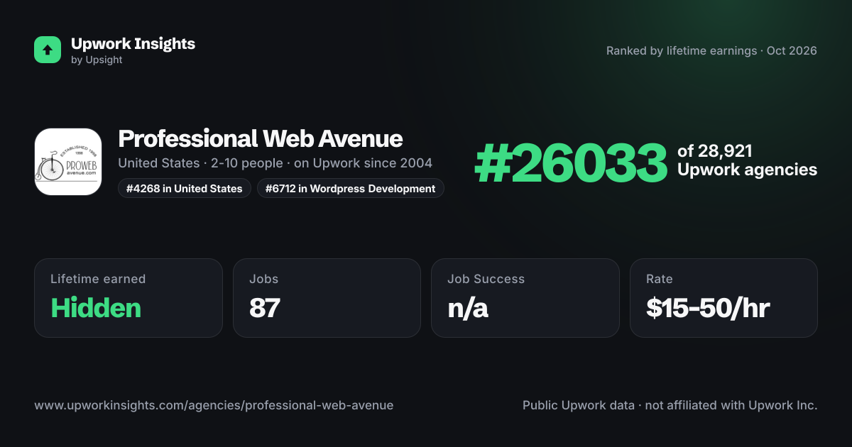 Professional Web Avenue share card